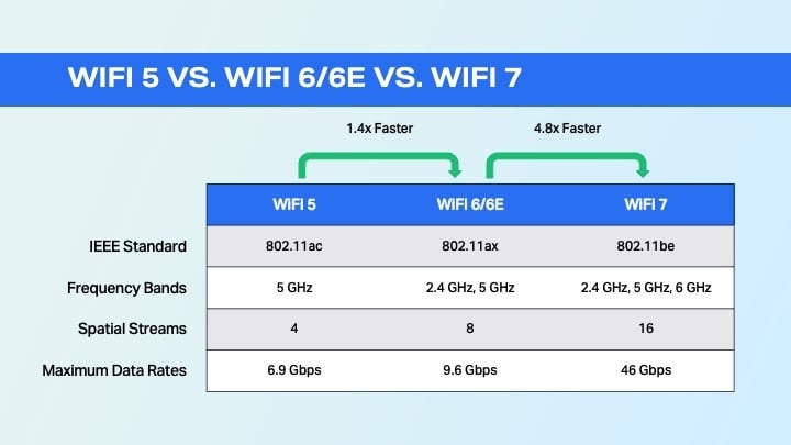 WiFi-7-Chart