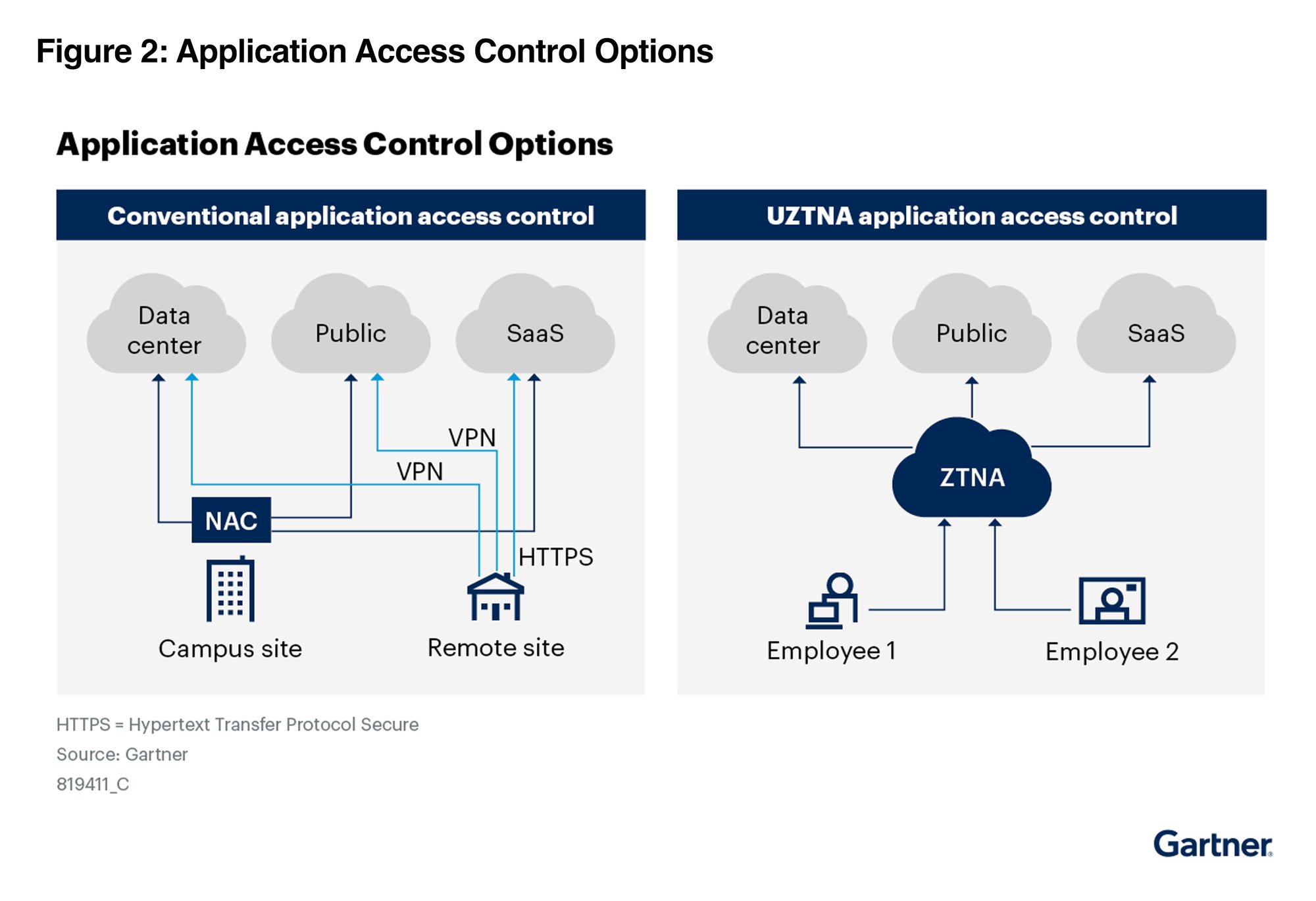 Figure_2_Application_Access_Control_Options