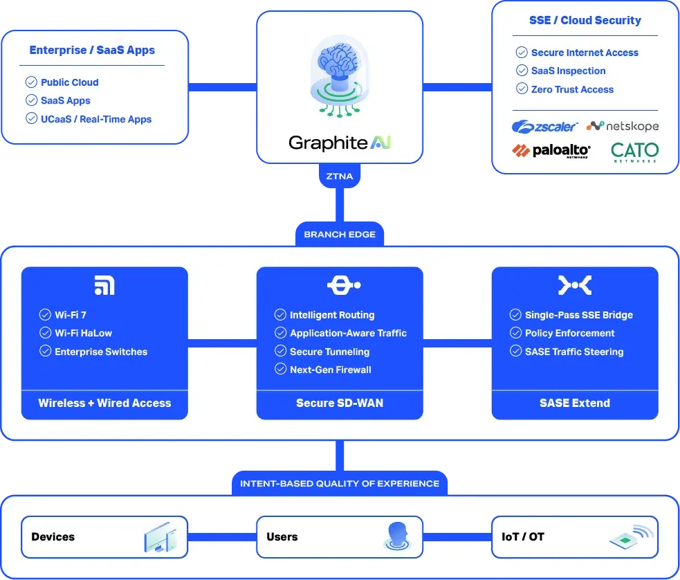 diagrams-graphite-ai-branch-home