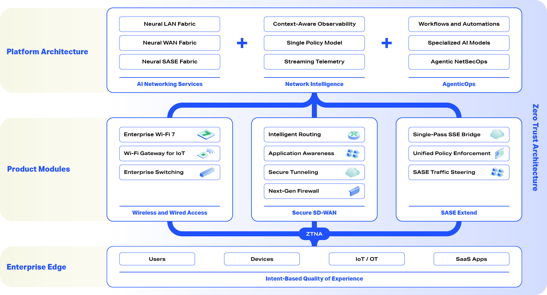 diagram-graphite-ai-architecture