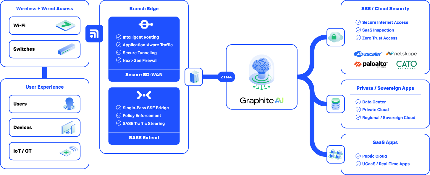 diagrams-graphite-ai-branch-full