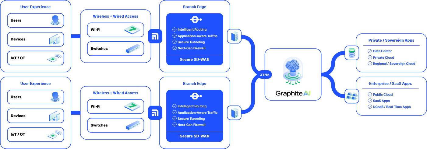 diagrams-graphite-ai-branch-multi