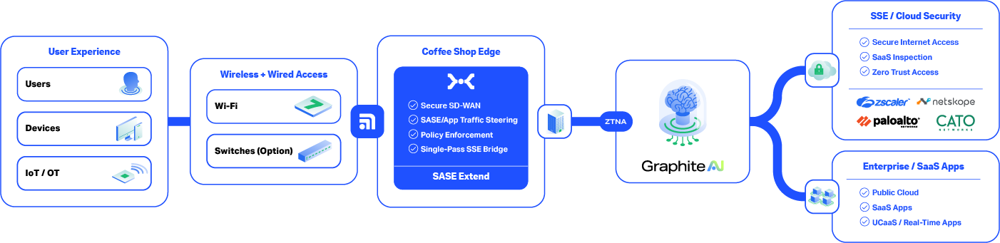 diagrams-graphite-ai-coffee-shop