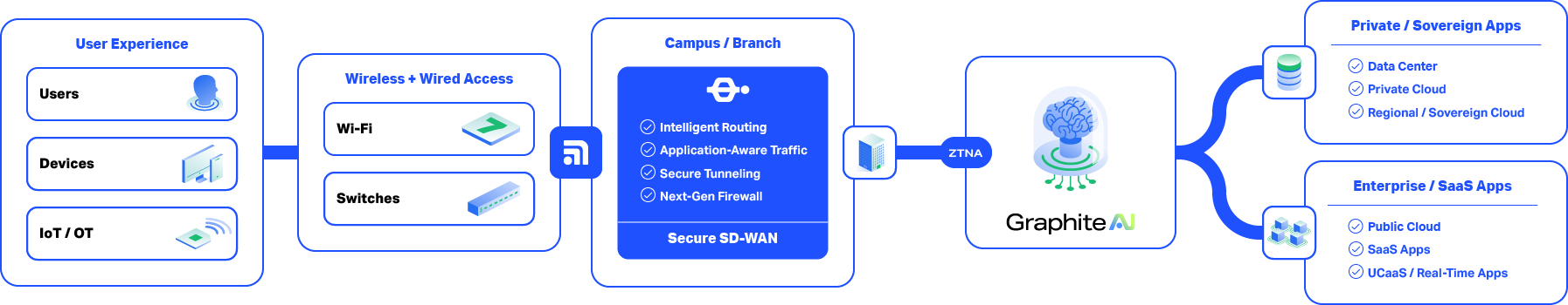 diagrams-graphite-network-refresh
